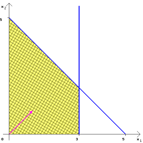 [IMG]  Regione di ammissibilita'