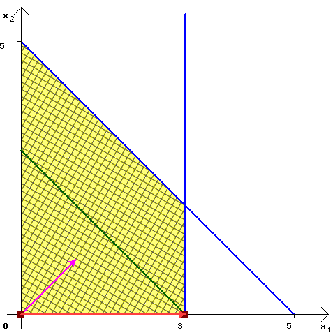 [IMG]  Regione di ammissibilita'