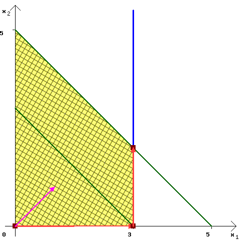 [IMG]  Regione di ammissibilita'